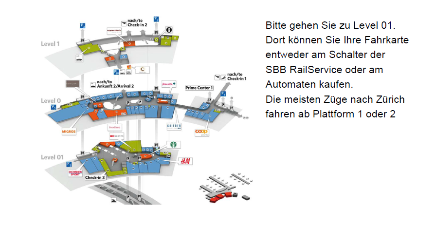 Der Lageplan des Flughafen Zürichs mit folgender Erläuterung: Bitte gehen Sie zu Level 01.  Dort können Sie Ihre Fahrkarte entweder am Schalter der  SBB RailService oder am Automaten kaufen. Die meisten Züge nach Zürich fahren ab Plattform 1 oder 2 (Level 02).