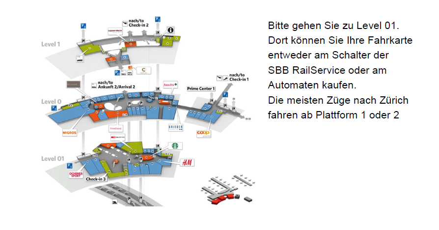 Der Lageplan des Flughafen Zürichs mit folgender Erläuterung: Bitte gehen Sie zu Level 01. Dort können Sie Ihre Fahrkarte entweder am Schalter der SBB RailService oder am Automaten kaufen. Die meisten Züge nach Zürich fahren ab Plattform 1 oder 2 (Level 02).