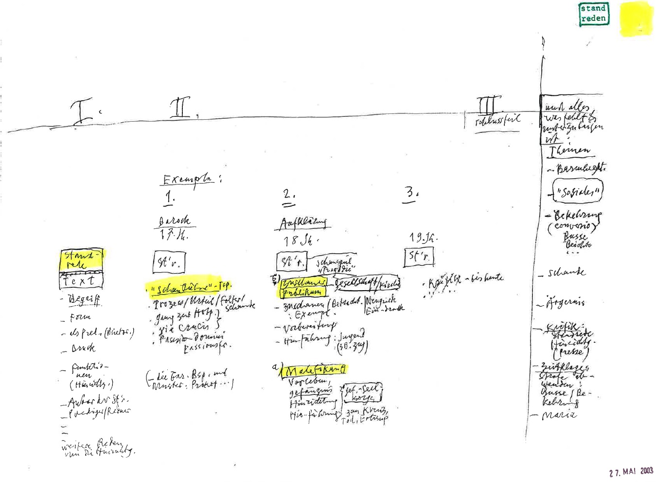 Das Bild zeigt eine von Hand gezeichnete Mind Map von Urs Herzog