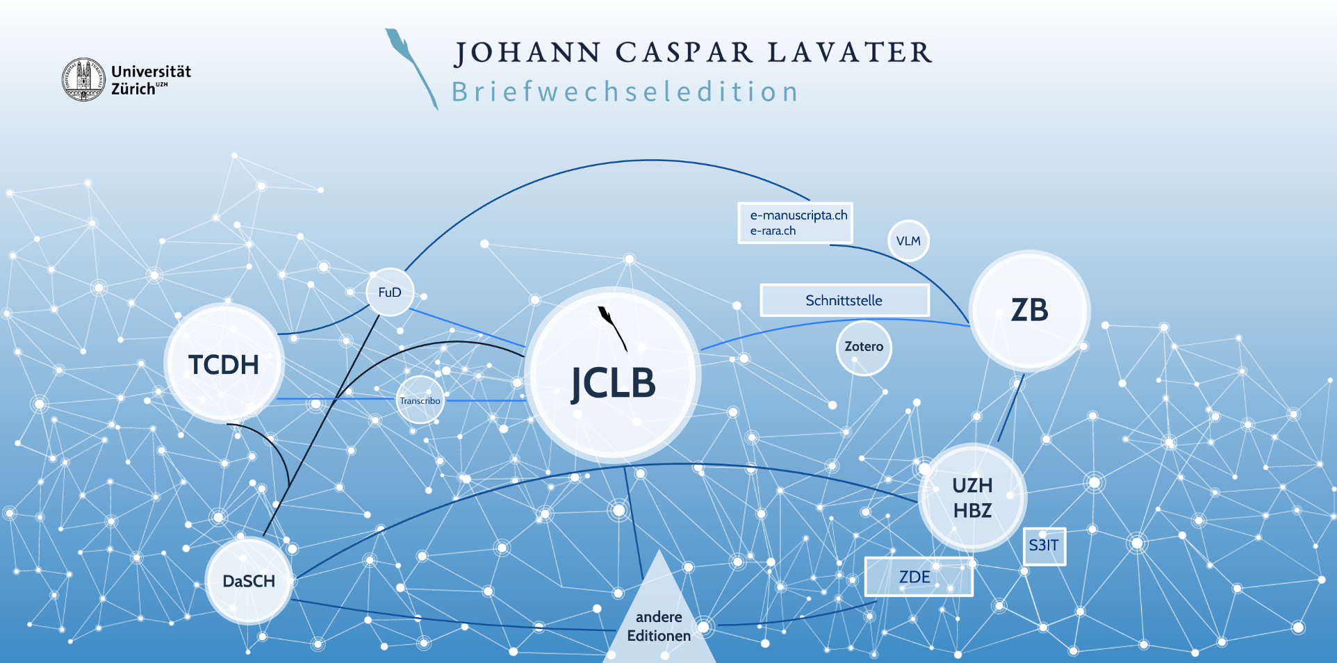 Das Foto zeigt das Netzwerk der Briefedition von Lavater, weisse Kreise, die mit Linien verbunden sind vor hellblauem Hintergrund.