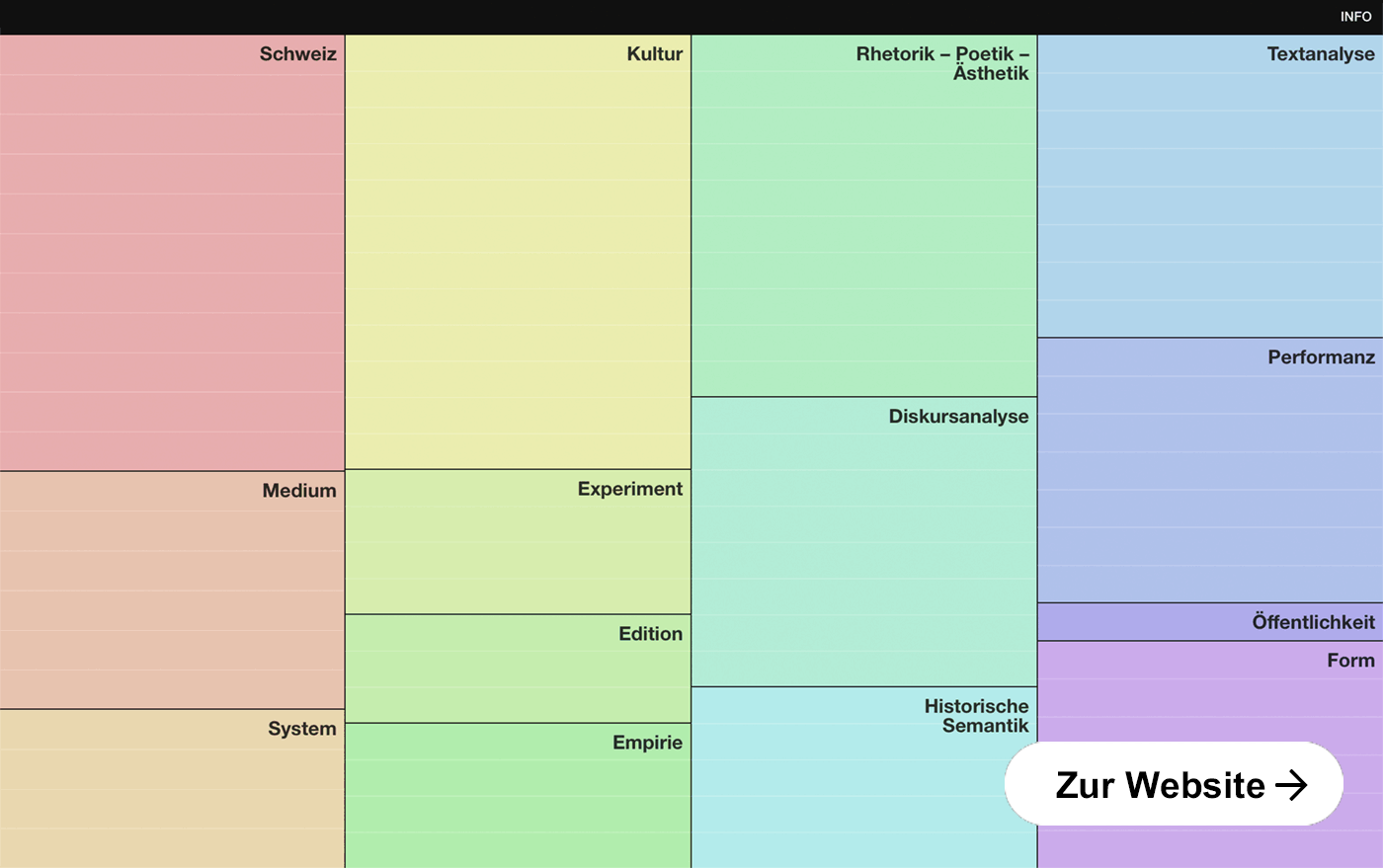 Diversität in der Einheit